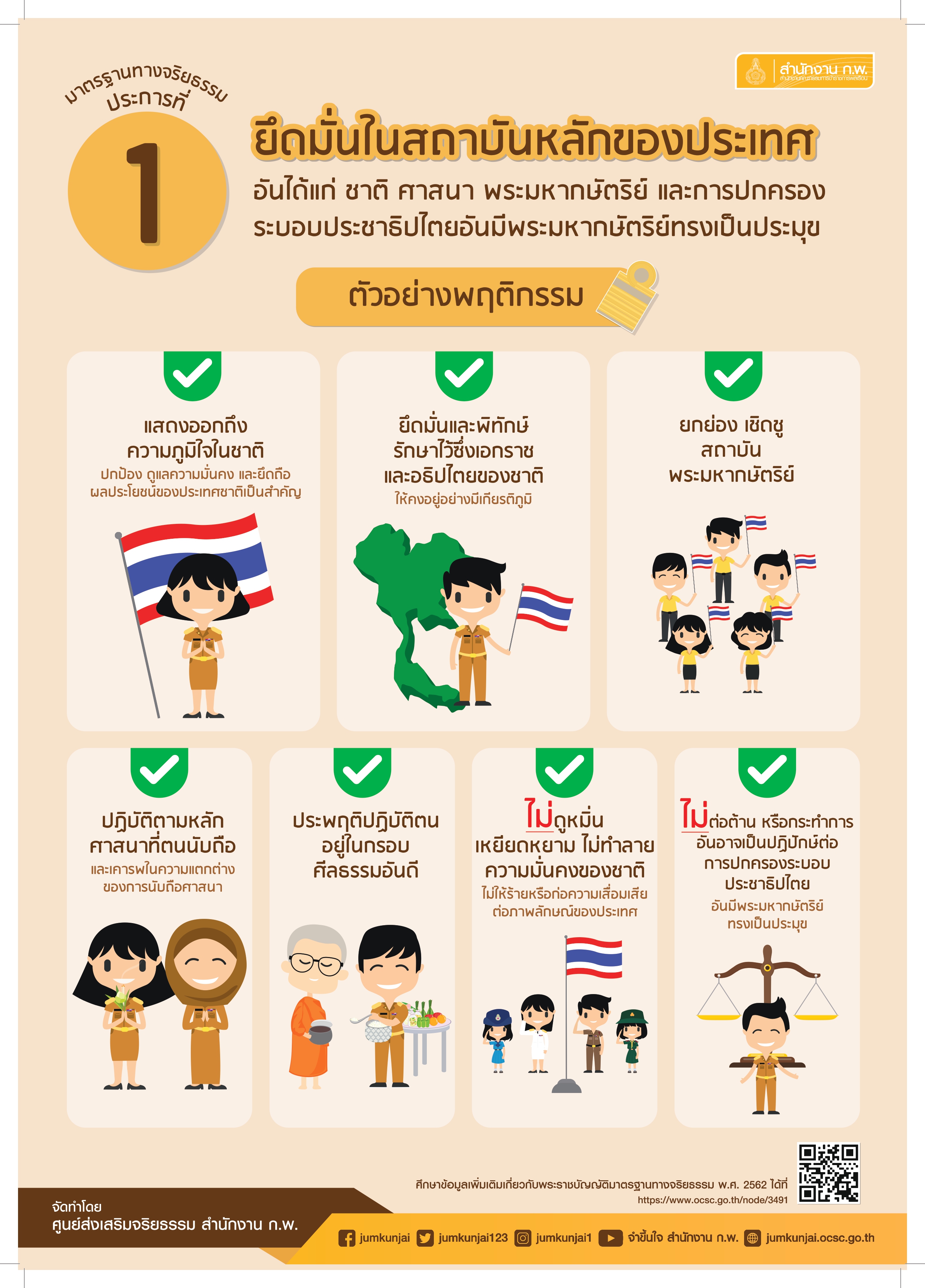 ตัวอย่างพฤติกรรมตามมาตรฐานจริยธรรม พ.ศ. 2562 ทั้งหมด 7 ประการ (สำนักงาน ก.พ.)