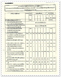 รายงานผลการปฏิบัติราชการ และรายละเอียดตัวชี้วัดเพื่อประกอบคำรับรองการปฏิบัติราชการ ประจำปีงบประมาณ ๒๕๕๐ (ตุลาคม ๒๕๔๙ - มีนาคม ๒๕๕๐)