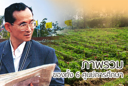 แผนแม่บทศูนย์ศึกษาการพัฒนาฯ (ภาพรวม)