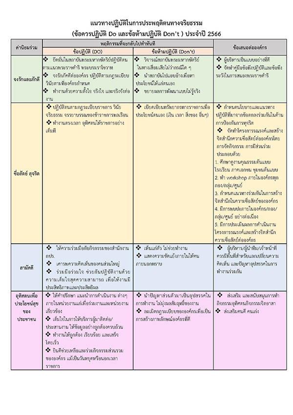 แนวทางปฏิบัติในการประพฤติตนทางจริยธรรม (ข้อควรปฏิบัติ Do และข้อห้ามปฏิบัติ Don’t ) ประจำปี 2566