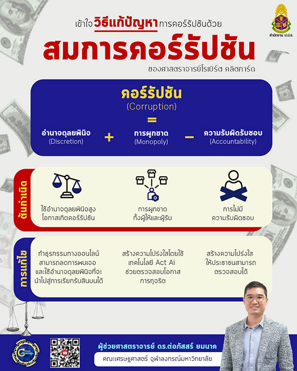 infographic องค์ความรู้การป้องกันและปราบปรามการทุจริต